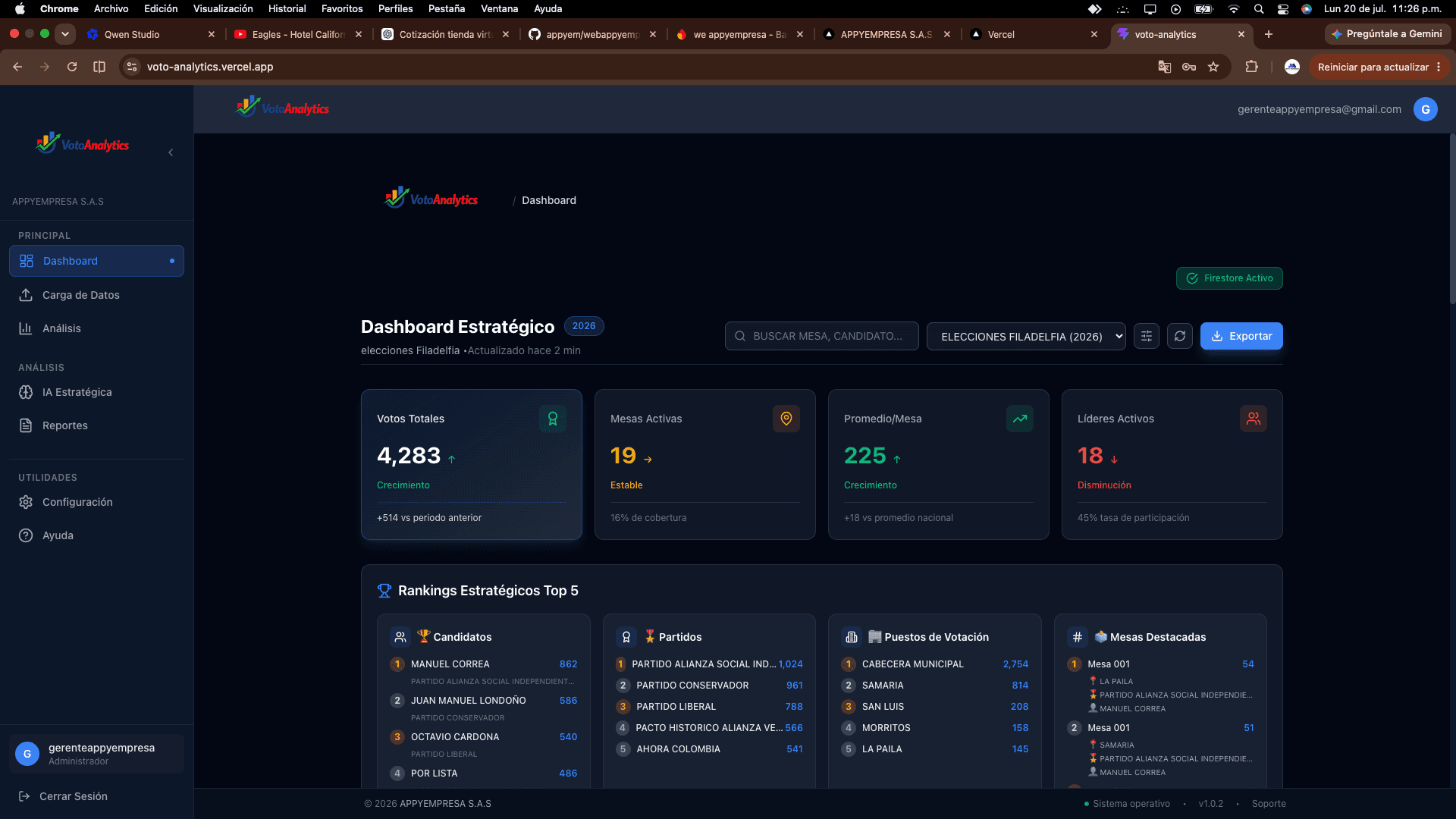 Voto Analytics